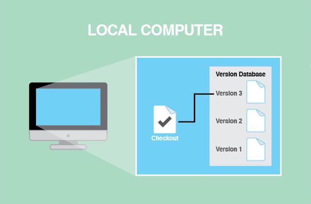 1203-image_versioning_basics_1.jpg