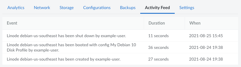 A Linodes Activity Feed